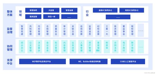 《2023新一代数字办公白皮书》正式发布 爱分析报告揭示技术开发新趋势