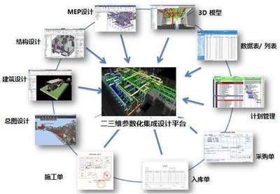 2大领域7项技术 未来高科技建筑的创新前沿