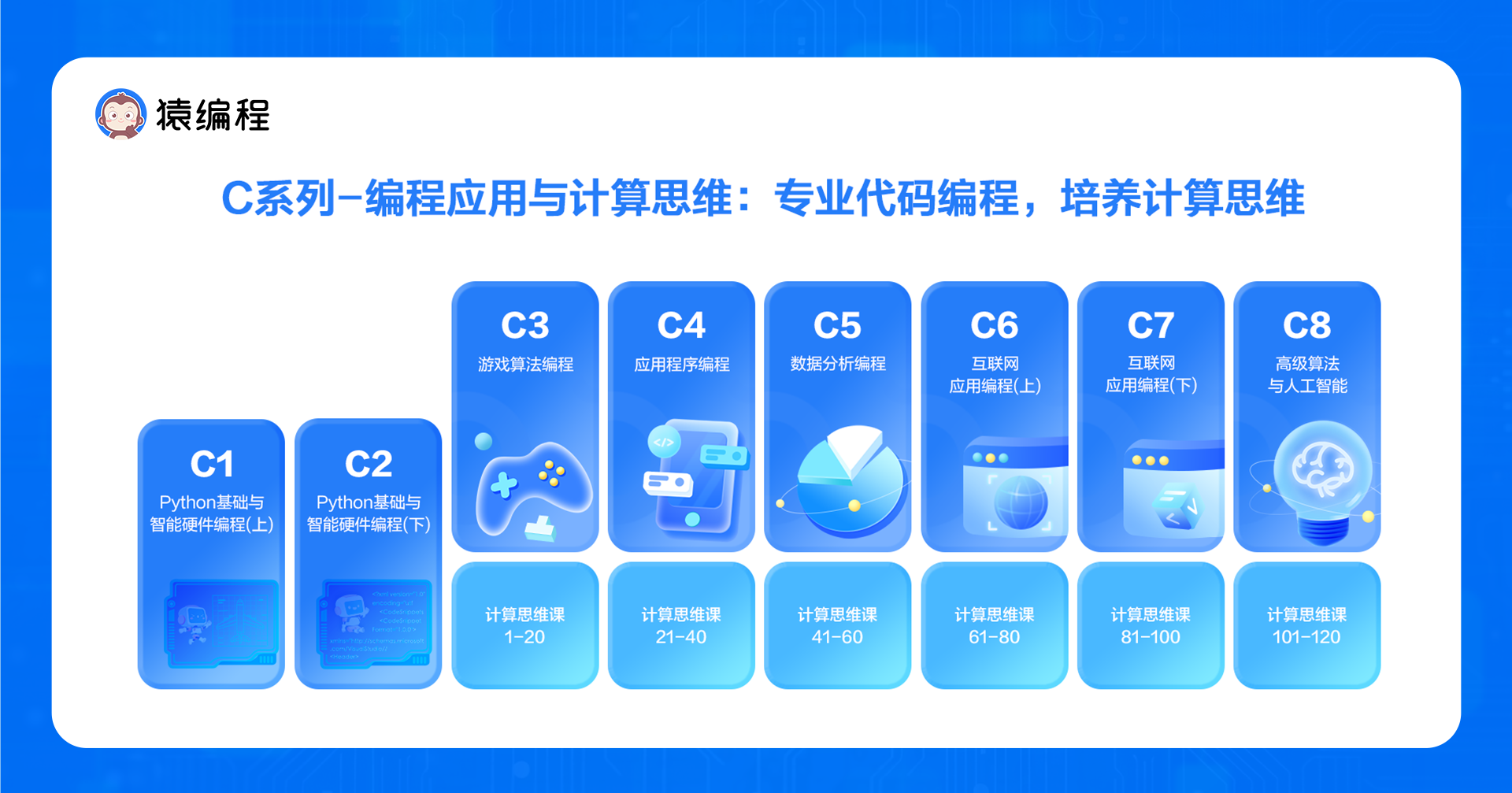 猿编程发布国内首套计算思维课 深度探索信息科技教育新模式