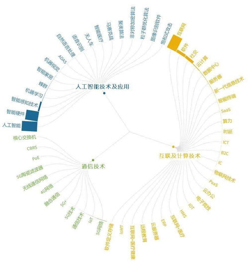 全球前沿技术发展趋势报告 聚焦信息科技领域的技术开发与热点追踪